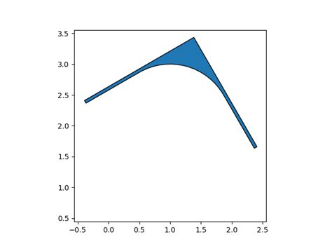 Image result for Curve Line Matplotlib Python Code