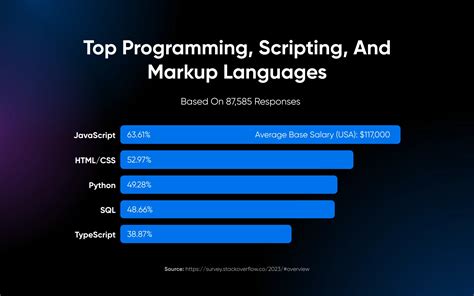Image result for Learn HTML/JavaScript