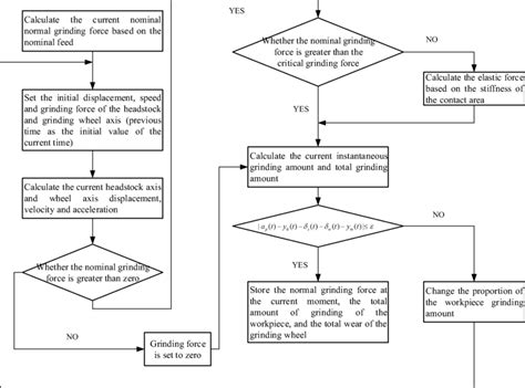 Image result for Iterative Algorithm Example