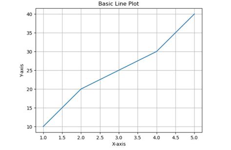 Image result for Python-Matplotlib Basic Plot