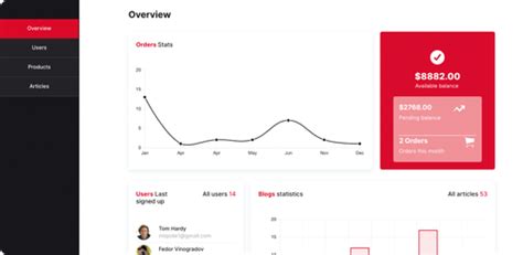 Image result for Code for Making an API OutSystems Example Code