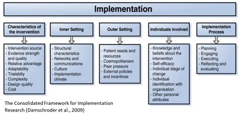 Image result for Program Implementation Def