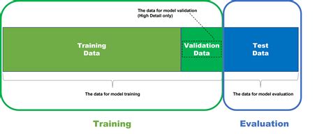 Image result for Training vs Testing Data in Machine Learning