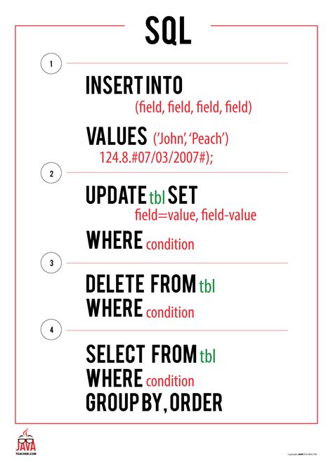 Image result for Java Sort Project Poster