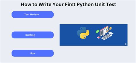 Image result for Python Test Script