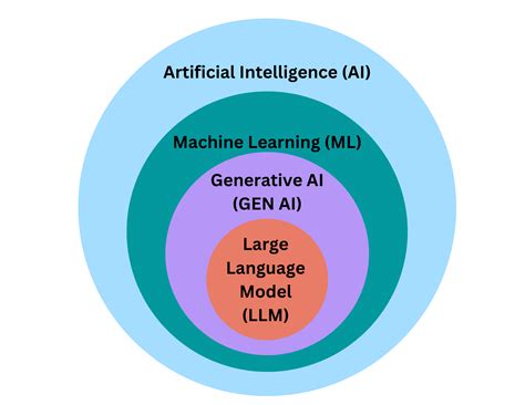 Image result for Understanding Generative AI Models
