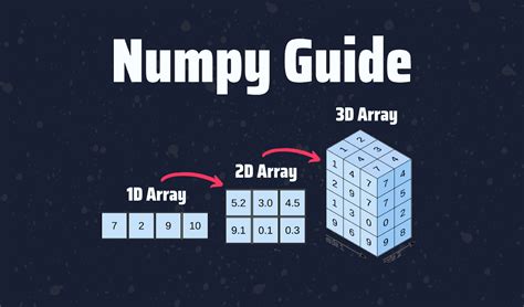 Image result for Python-Numpy Coding