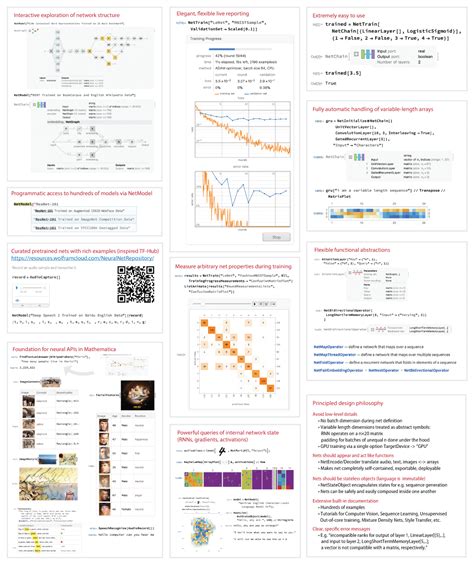 Image result for Mathematica for Machine Learning