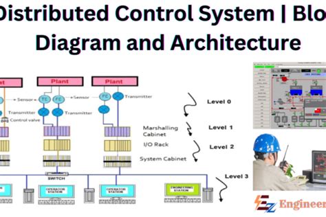 Distributed Control System Applications に対する画像結果