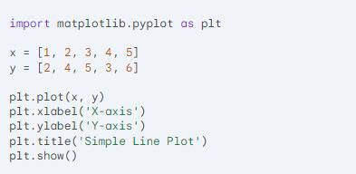 Data Visualization in Python Using Matplotlib に対する画像結果