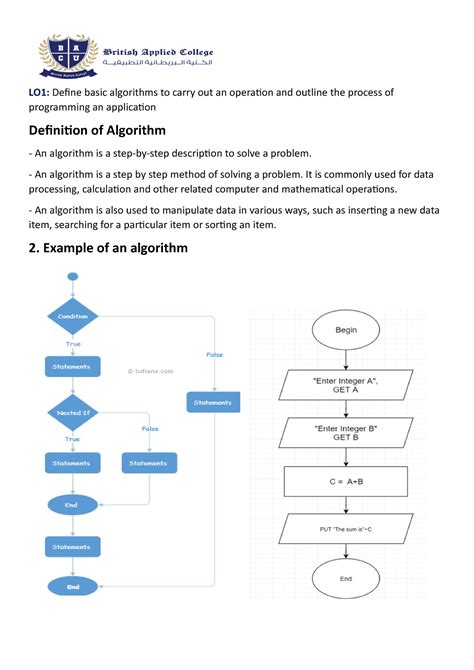 Image result for Basic Algorithm Examples