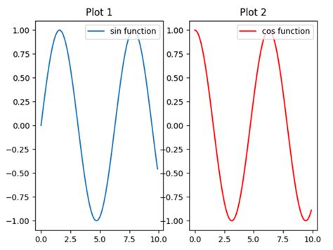 Image result for Python-Matplotlib Subplot Earth Projection