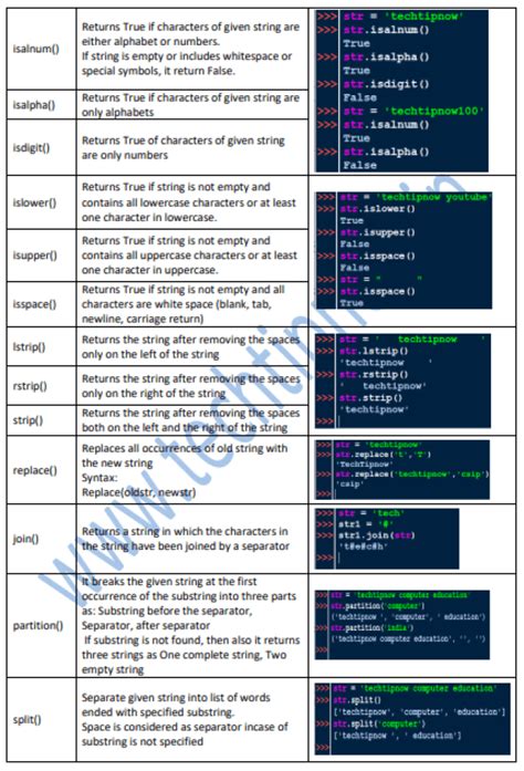 String Function in Python Class 11 に対する画像結果