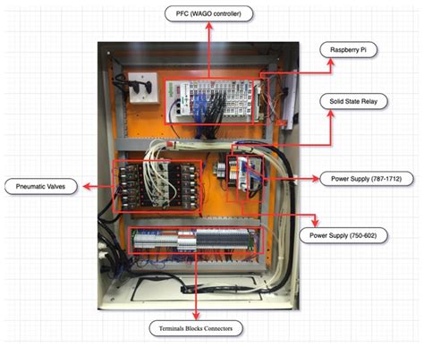 Toradh íomhá ar Control Control Panel Components