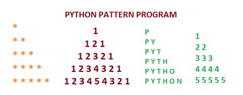 Image result for Python Pattern Questions