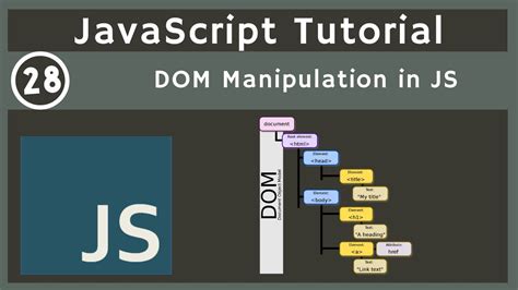 Image result for DOM Manipulation JavaScript