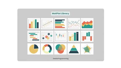 Image result for Matplotlib Library in Python