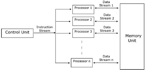 Parallel Algorithm Models에 대한 이미지 결과