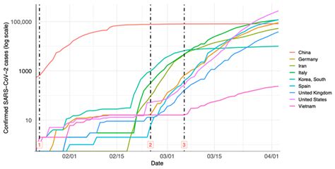 Image result for Sample Python Code Examples