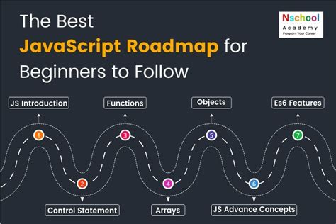 Image result for JavaScript Learning Road Map