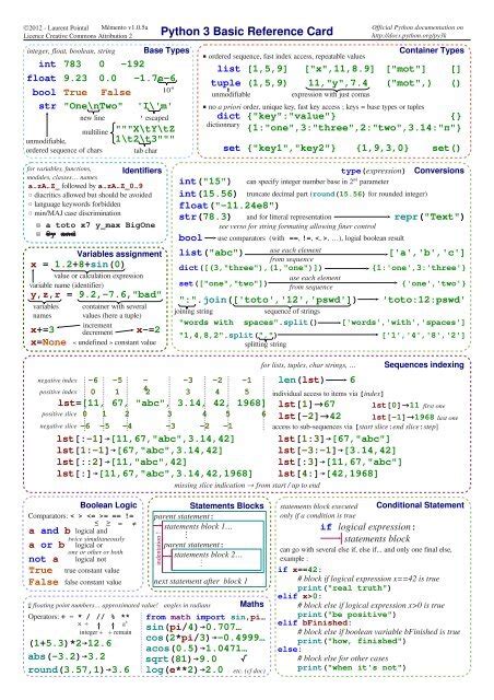 Image result for Python Reference Guide