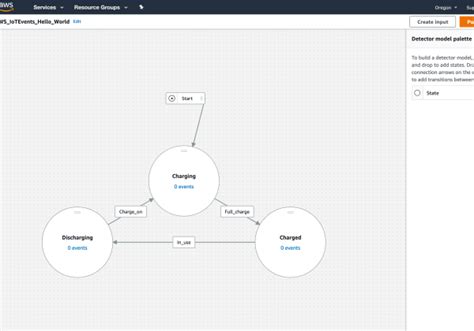 Image result for HTML CSS JavaScript Diagram