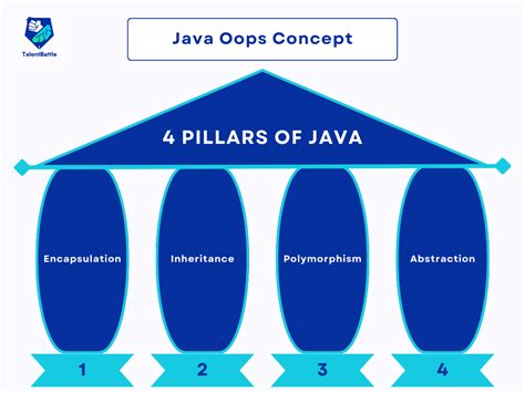 Image result for Java Programming
