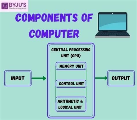 Video Computer Basics Components に対する画像結果