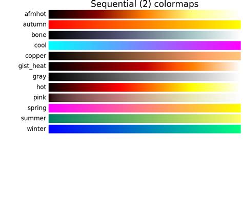 Python-Matplotlib Color Map に対する画像結果