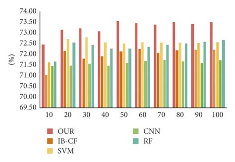 Image result for Computing Precision Algorithm