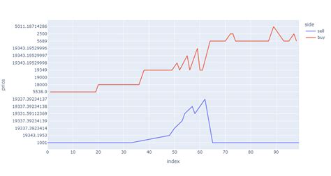 Image result for Python JSON Flow Chart Example
