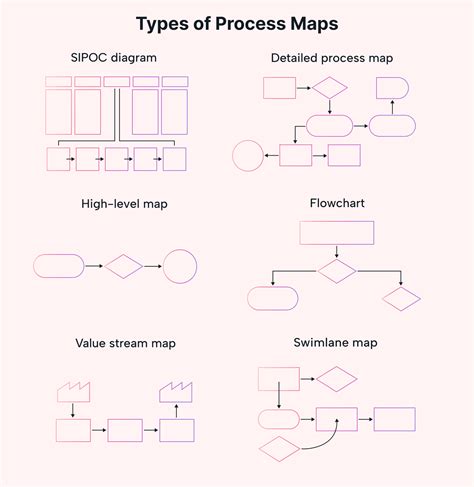 Image result for Process Map