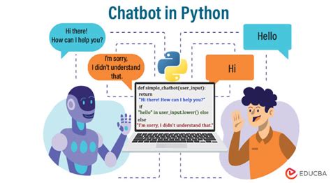Image result for Python Chat Bot Code