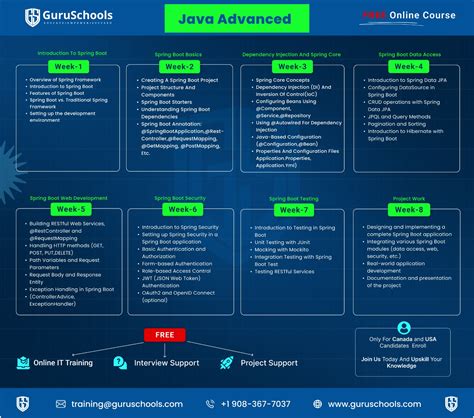 Image result for Java Advanced Methods