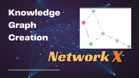 Knowledge Graph Python Library に対する画像結果