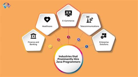 Java Programmers Return Home に対する画像結果