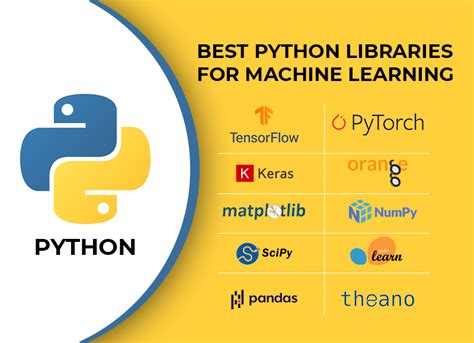 Toradh íomhá ar Python Machine Learning Library