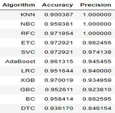 Image result for Computing Precision Algorithm