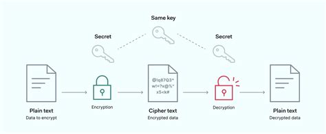 Image result for Simplified AES Algorithm