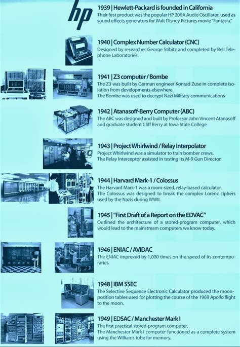 Computer History Timeline Full に対する画像結果