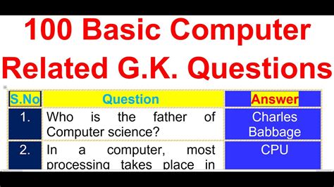 Image result for Basic Computer Knowledge Questions PDF