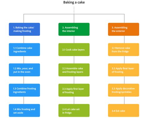 Image result for Work Breakdown Python Code Example