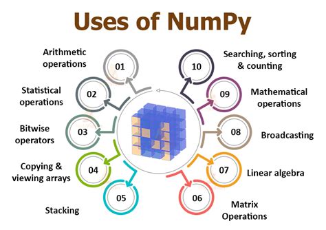 Image result for Statistics Using Python Numpy and R