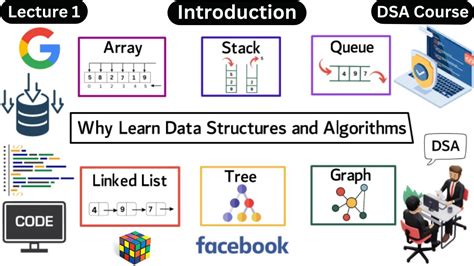 Image result for Data Structure and Algorithm Course