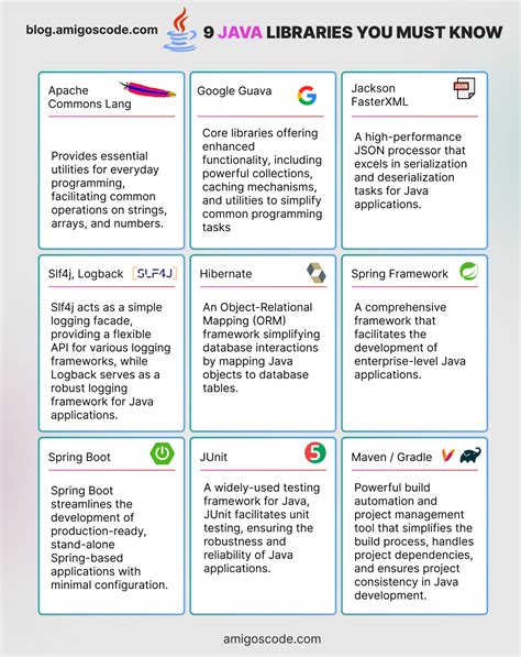 Java Code Library に対する画像結果