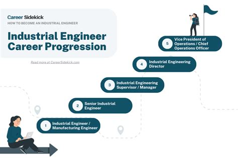 Afbeeldingsresultaten voor How to Become a Engineer