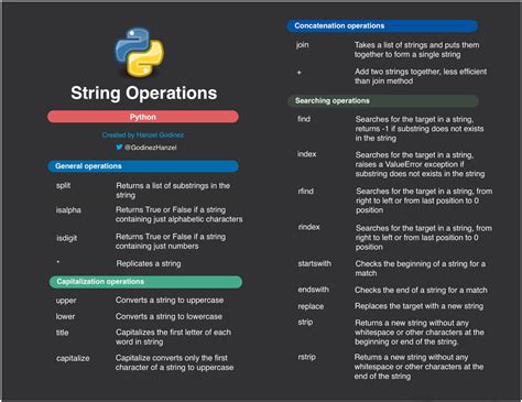Toradh íomhá ar String Operations in Python