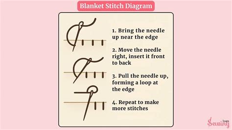 Image result for Stitcher Instructions