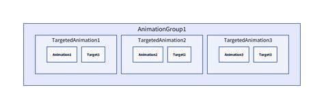 Toradh íomhá ar JavaScript Runtime Animation