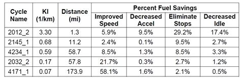 Image result for Python PDF Table